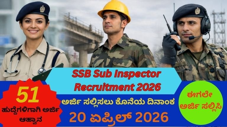 SSB Sub Inspector Recruitment 2026